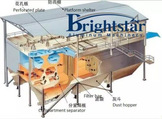 Bag impulse dust collector working principle