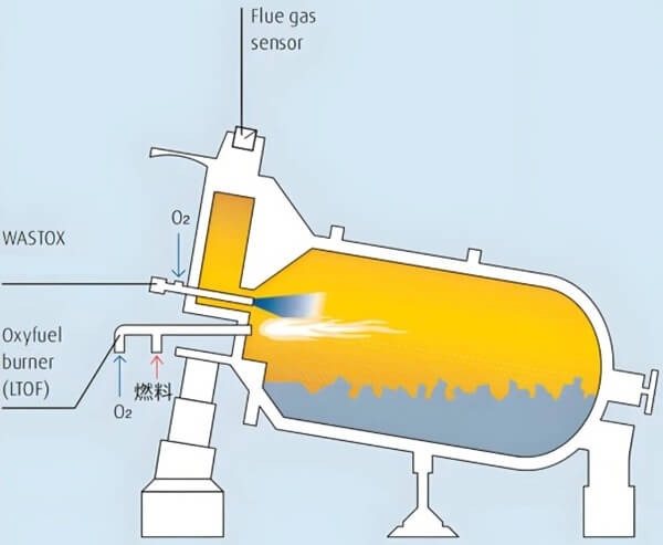 Oxy fuel combustion system