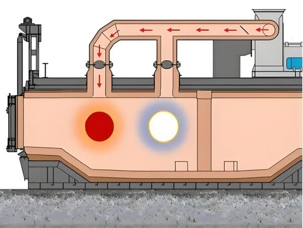 Working principle of double chamber aluminum melting furnace