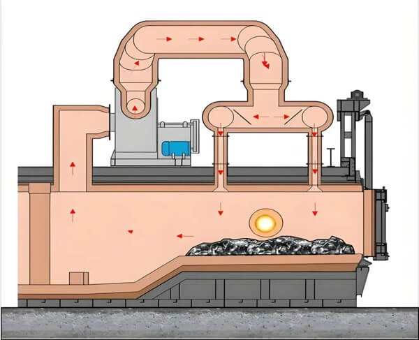 Working principle of double chamber furnace